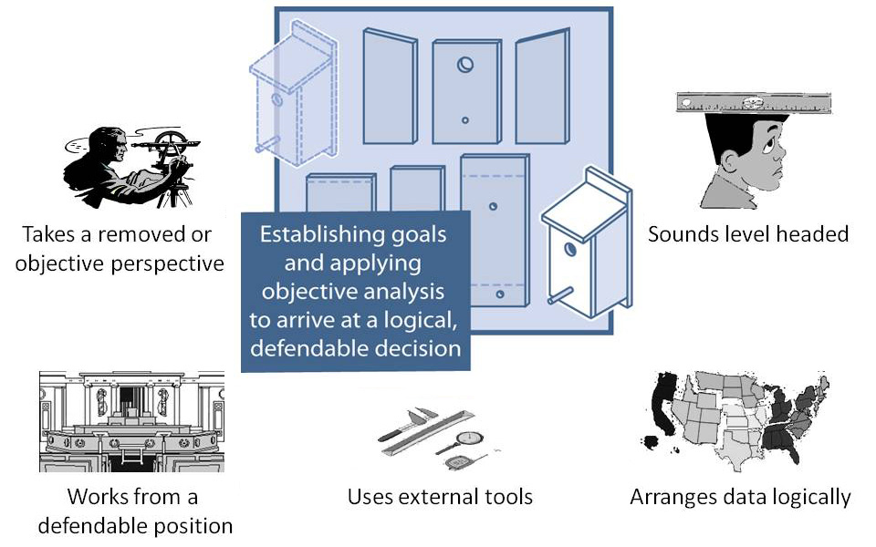 First illustration of behaviors associated with the 'Execute' type