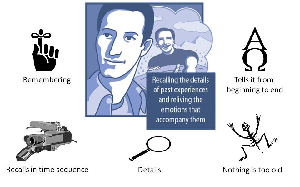 First illustration of behaviors associated with the 'Stabilize' type