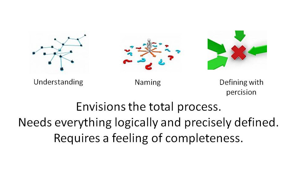 Second illustration of behaviors associated with the 'Analyze' type