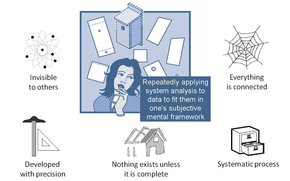 First illustration of behaviors associated with the 'Analyze' type